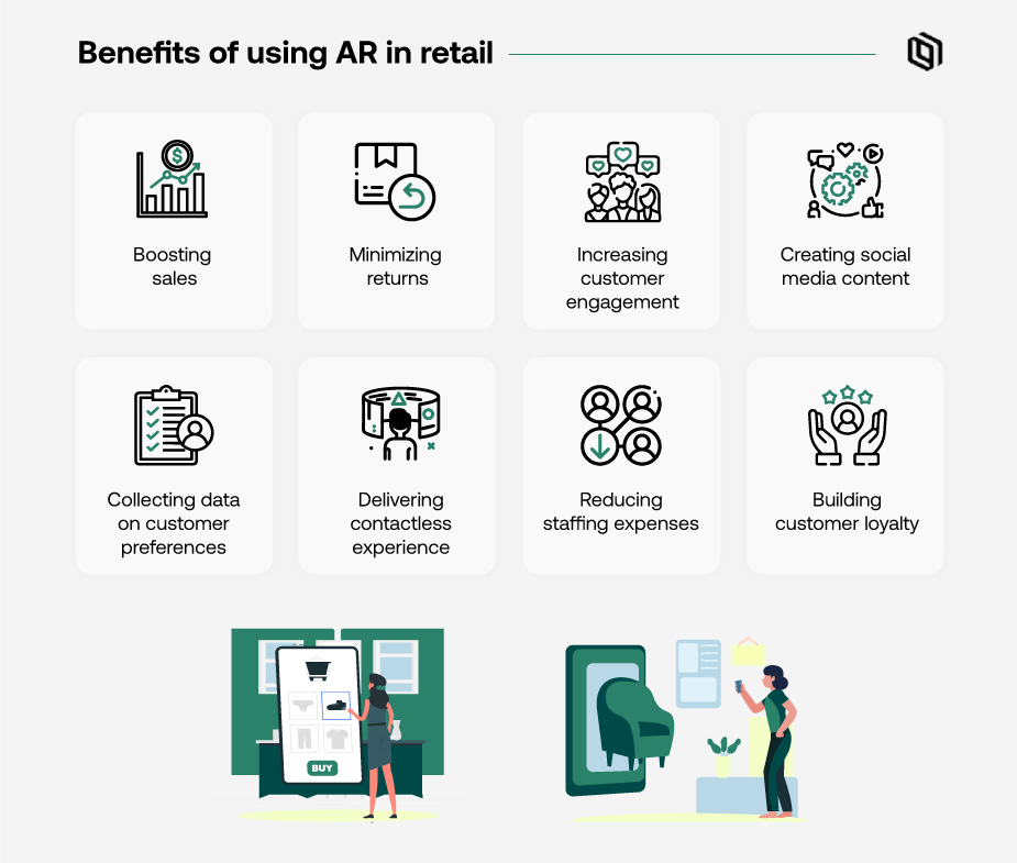 Infographic showing the benefits of using AR in retail