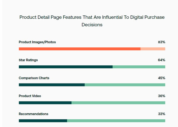 shoppers demand images chart