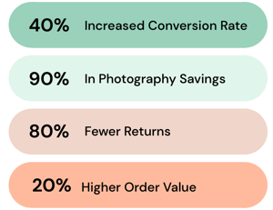 Product configuration metrics