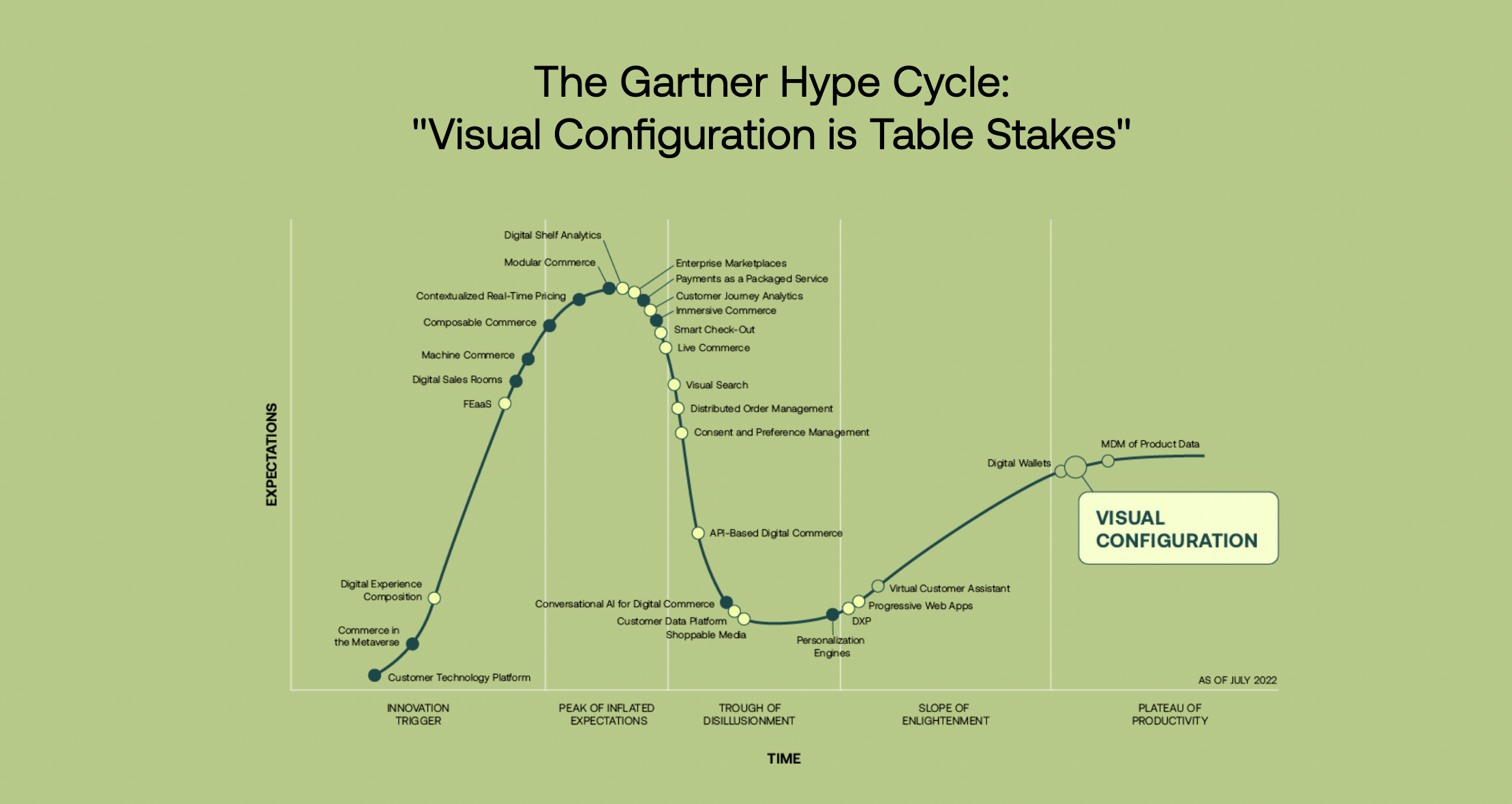 Gartner Hype Cycle