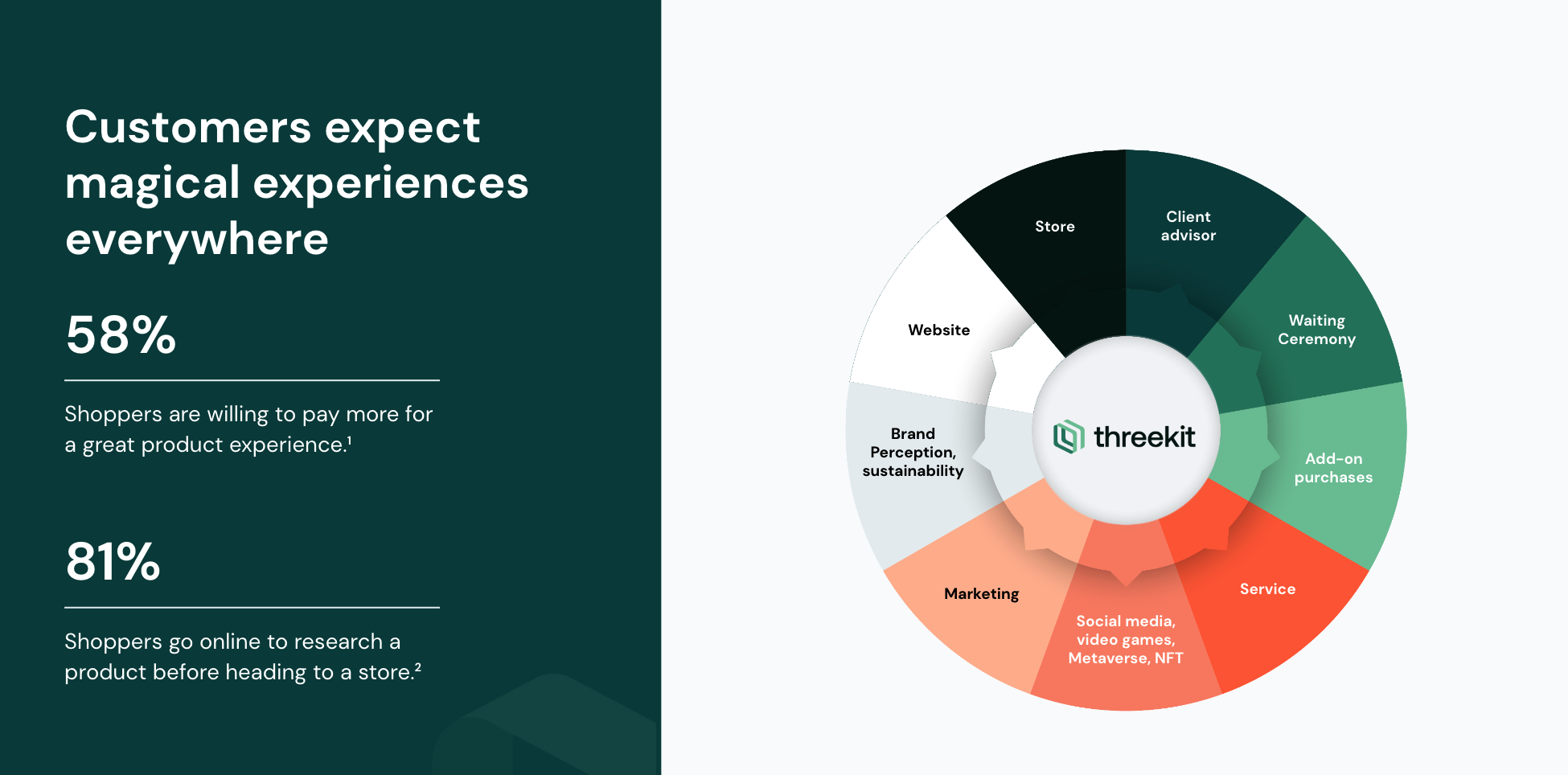 eCommerce Retail Personalization 