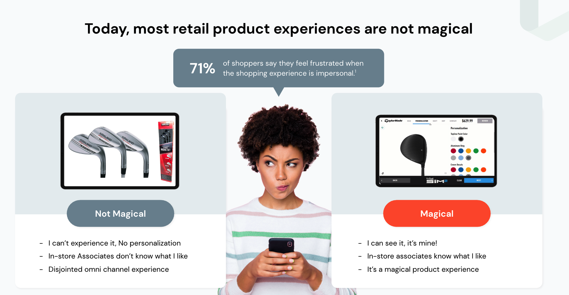 Unleashing the Power of Customization: How to Sell More and Elevate