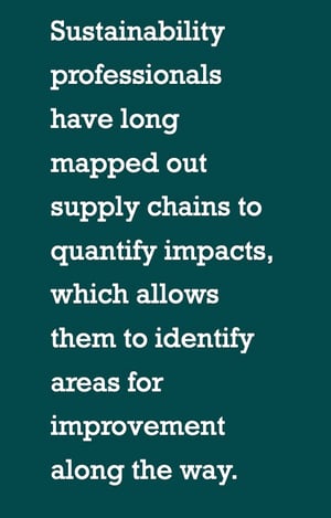 How supply chain affects sustainability