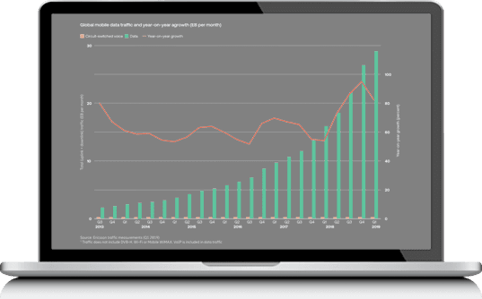 Graphic of combined line and bar graph measuring data