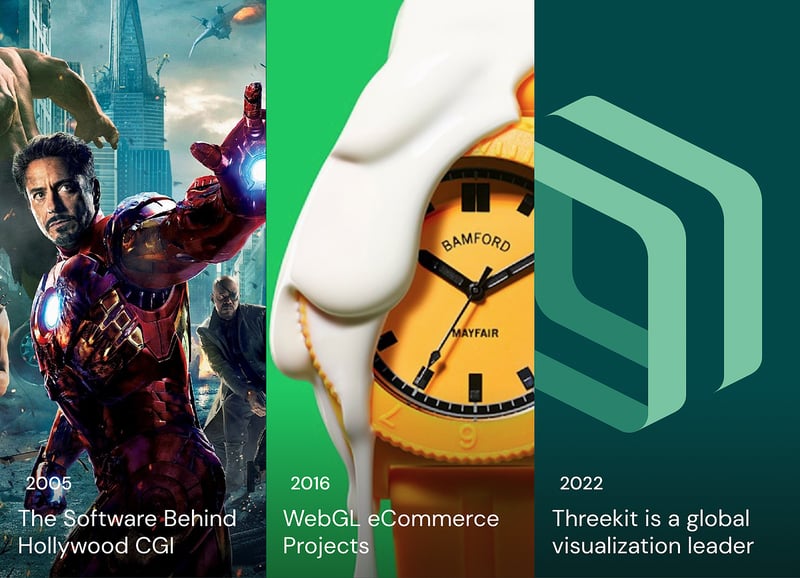 ThreeKittimeline