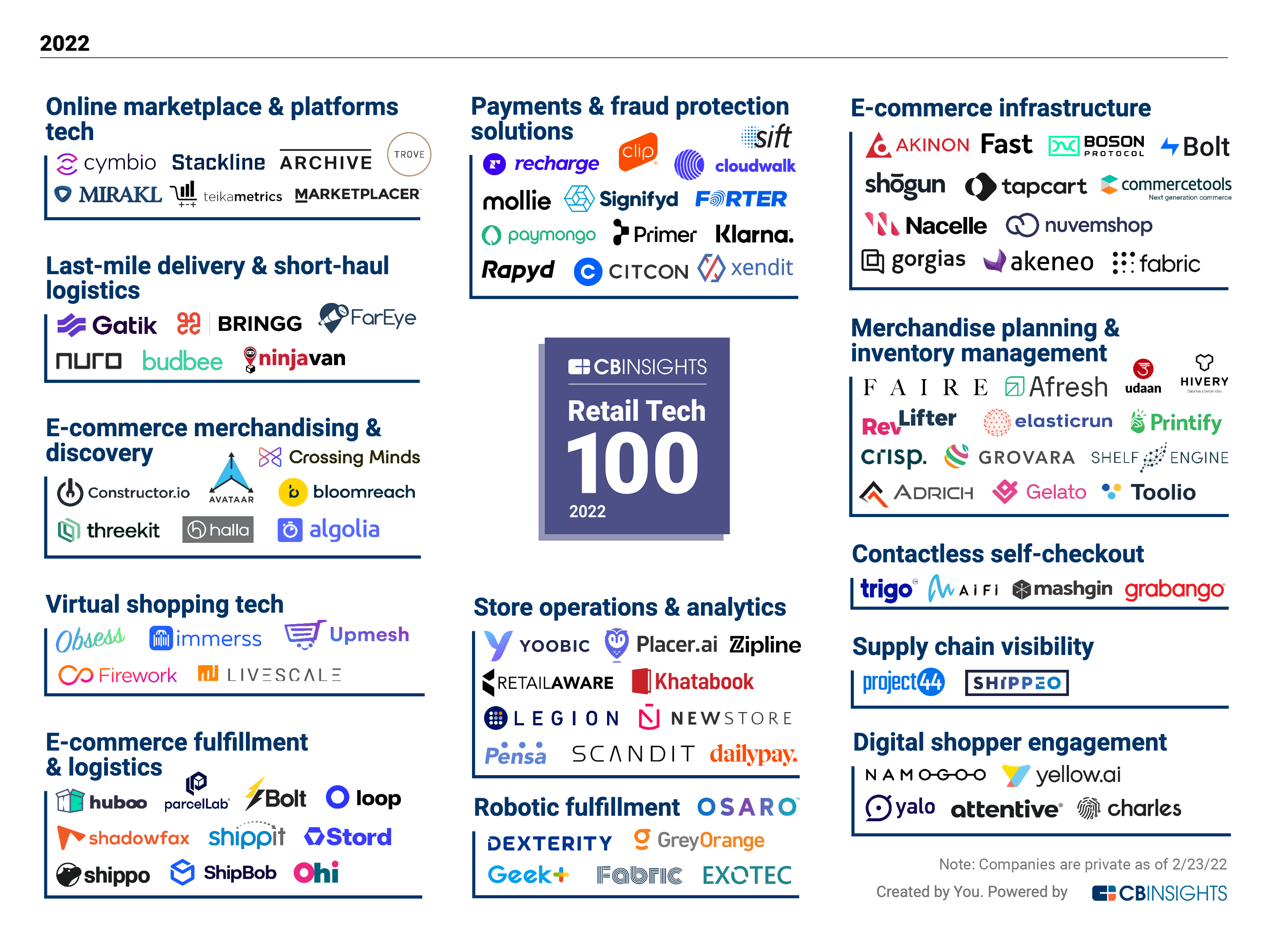 Threeit CB Insights map