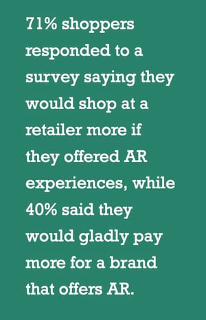 ar equals more online sales