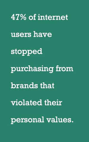 brands lose customers when they violate their personal values