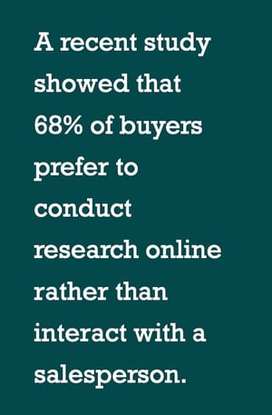 buyers prefer to research online before talking to sales