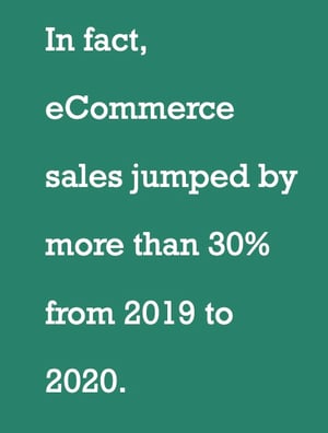 ecommerce sales have increased 