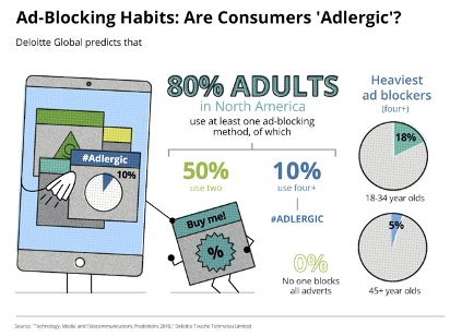 ad blocking info