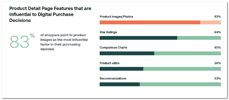 product images influence purchase decisions