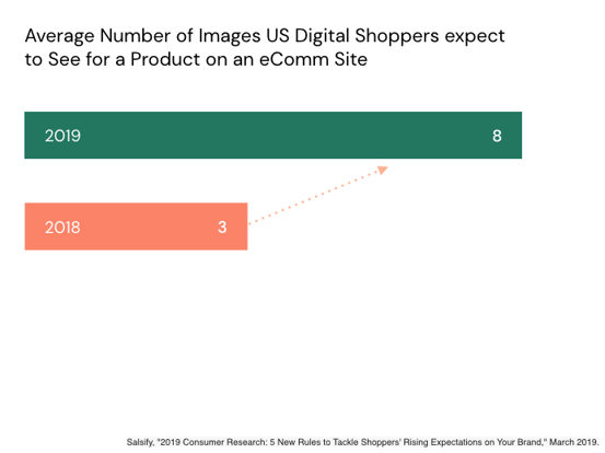 scale product imagery for ecommerce