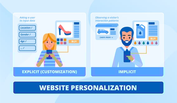 personalized-website-experience
