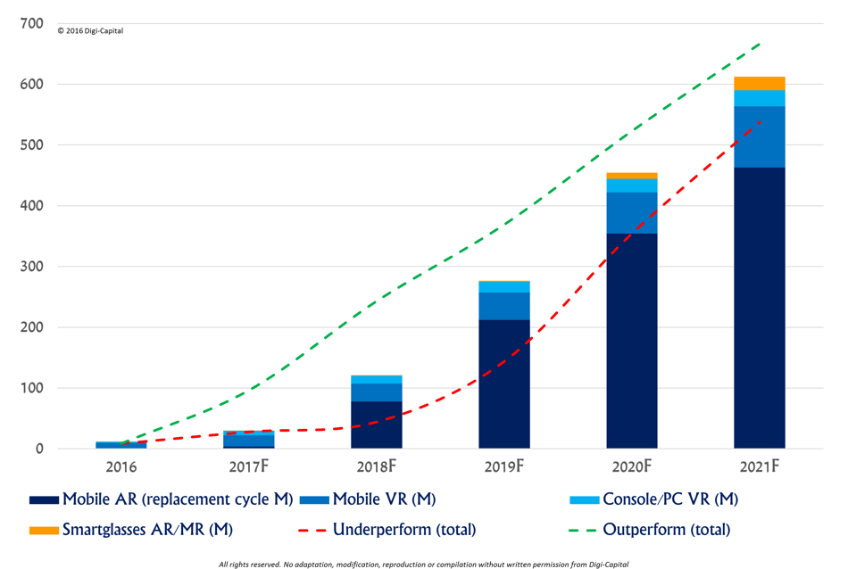 rise of mobile AR