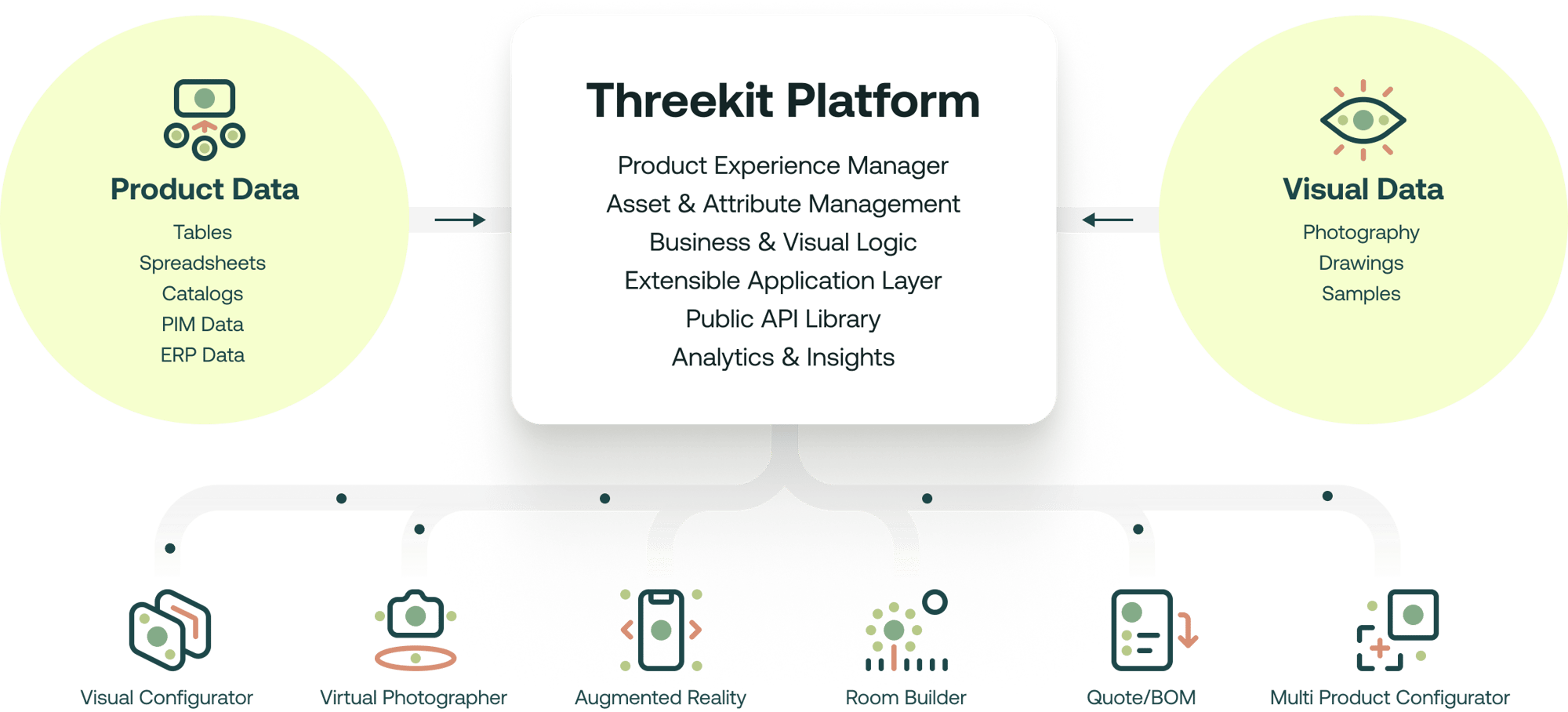threekit platform overview-1