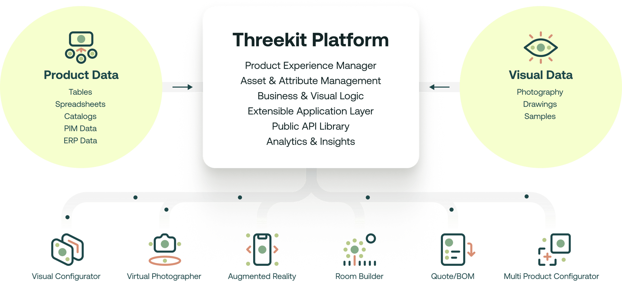 threekit platform overview-1