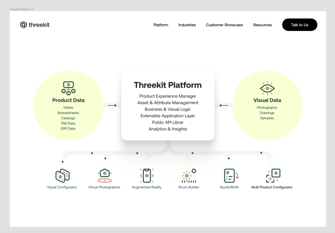 threekit platform overview