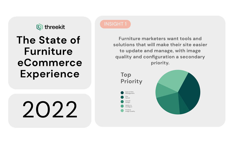 The State of Furniture eCommerce Experience