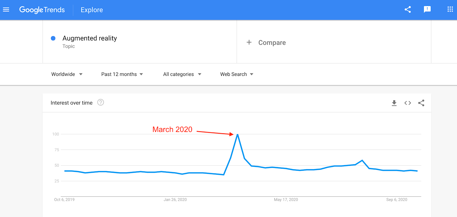 augmented reality trends