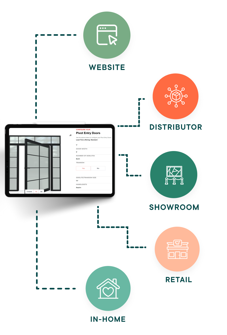 doors omnichannel