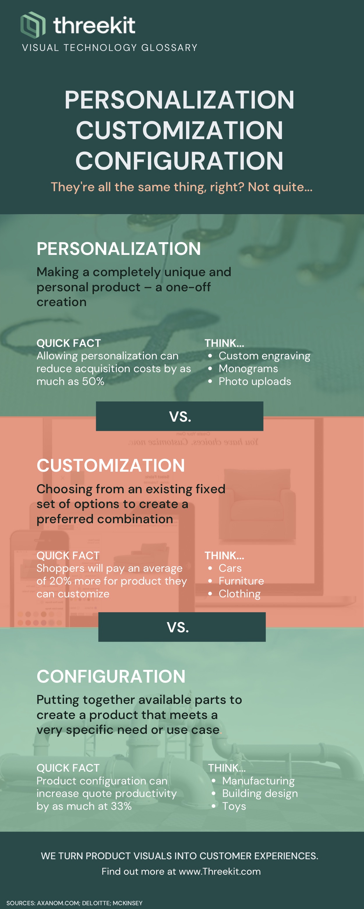 Personalization. Customization. Configuration.