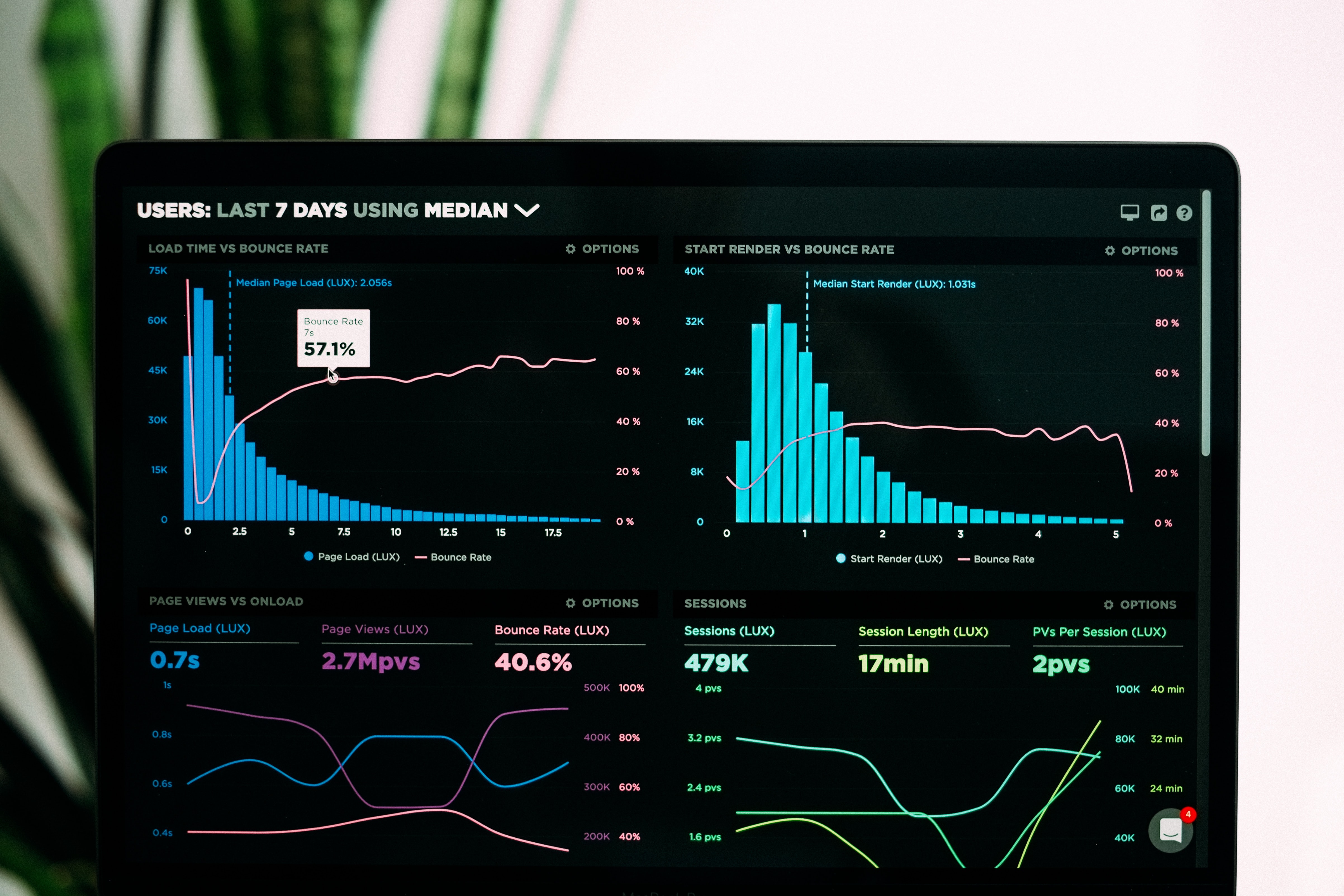 Analytics web page